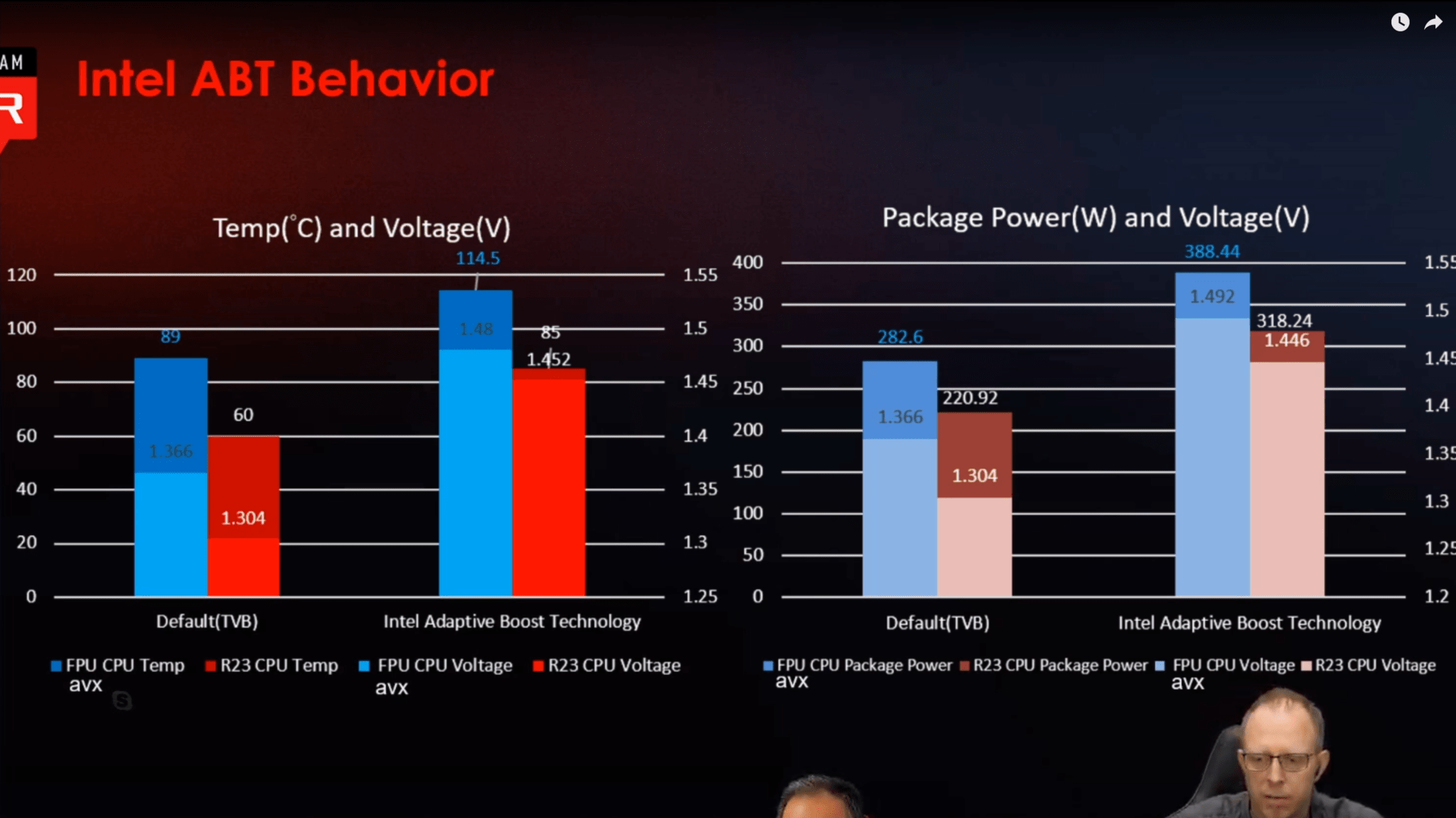 MSI Talks Intel 11th Gen Rocket Lake Desktop CPU