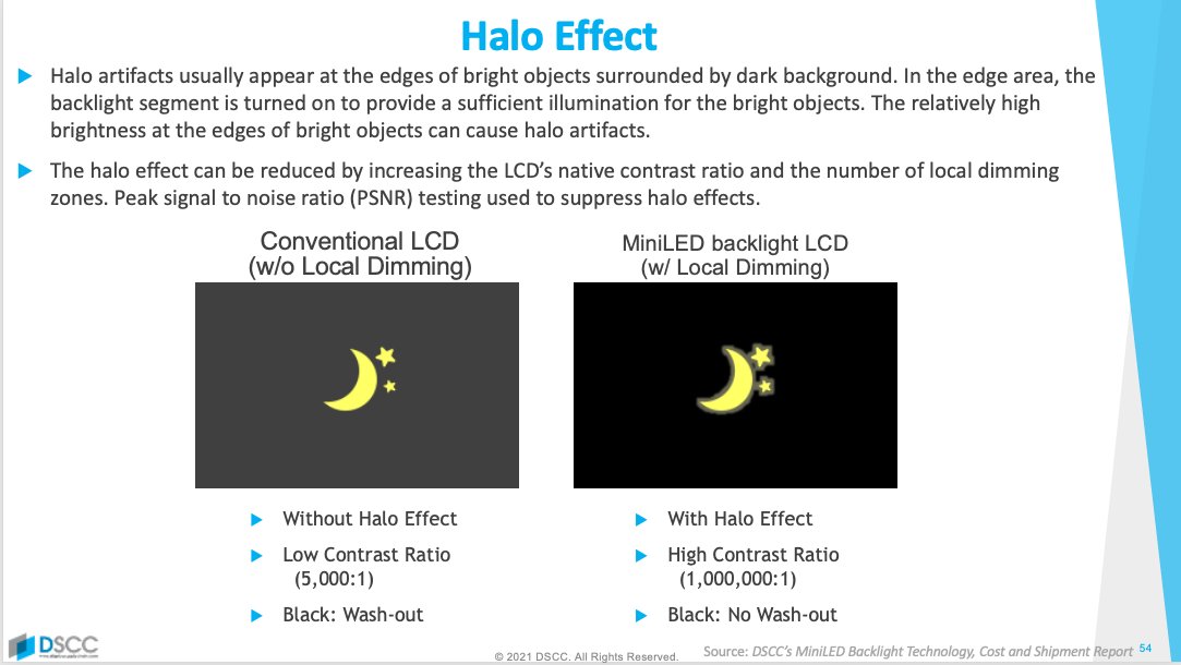 M1 iPad Pro With miniLED Needed More Local Dimming Zones to Prevent ‘Blooming’ Effect, Says