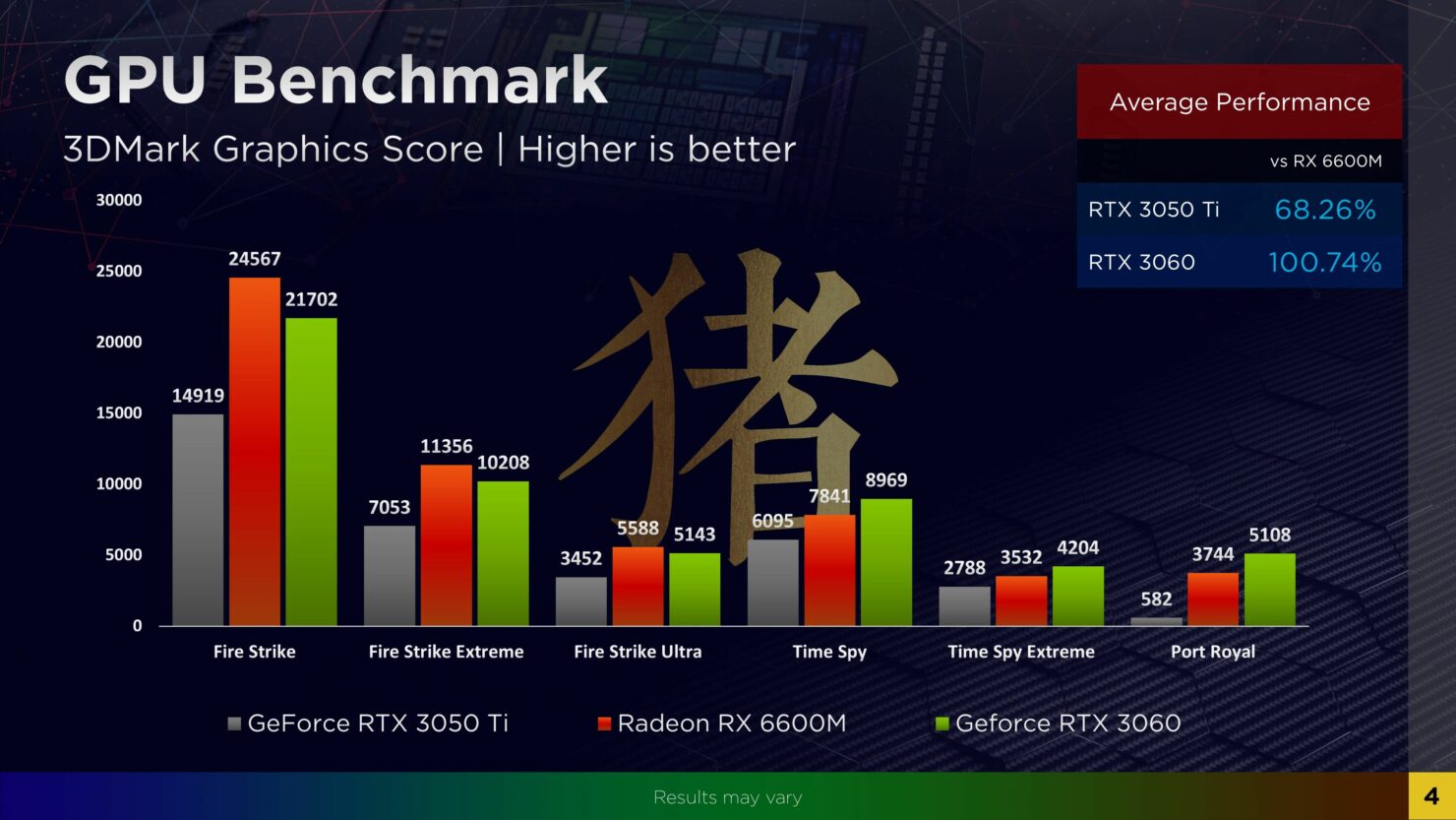 AMD Radeon RX 6600M 'Navi 23' Laptop RDNA 2 GPU Tested