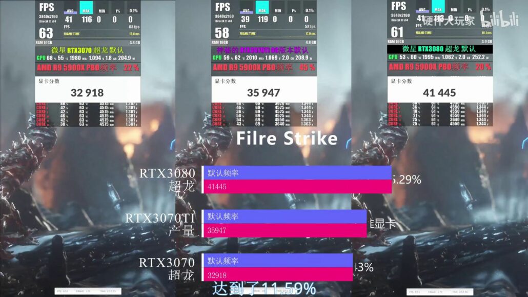 NVIDIA GeForce RTX 3070 Ti Gaming & Synthetic Performance Benchmarks