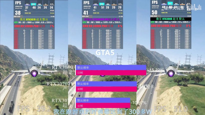 NVIDIA GeForce RTX 3070 Ti Gaming & Synthetic Performance Benchmarks