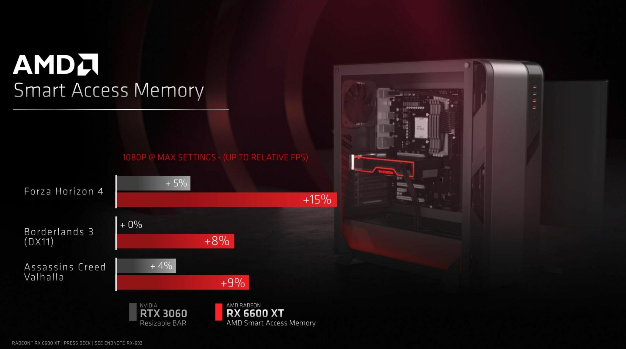 MSI Radeon RX 6600 XT Gaming X 8 GB GDDR6 Graphics Card
