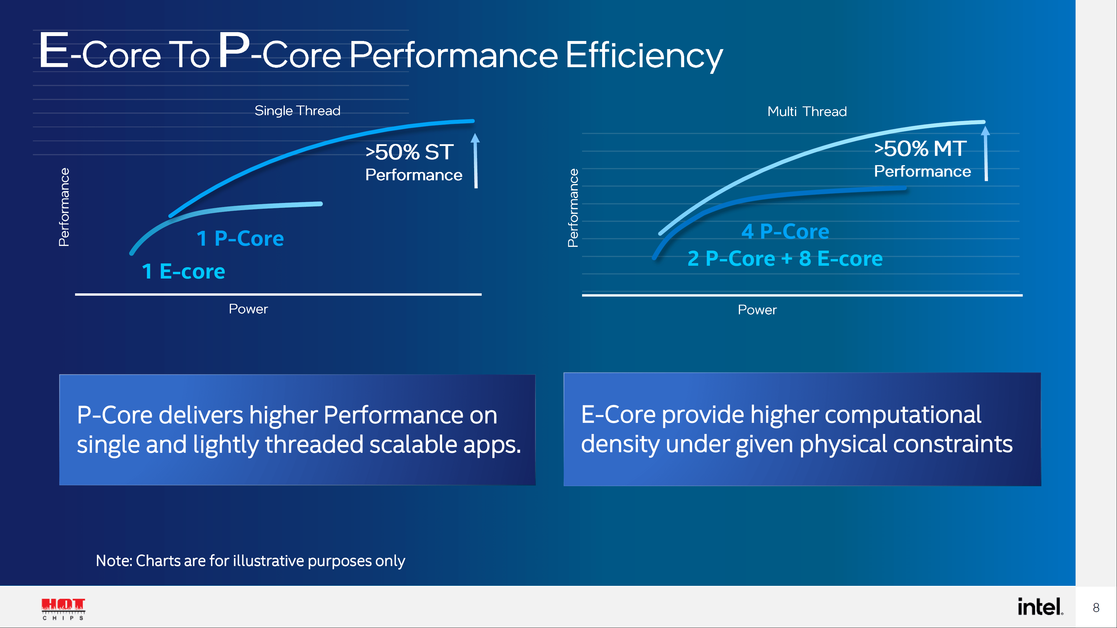 Intel Alder Lake PCore & ECore Detailed Golden Cove
