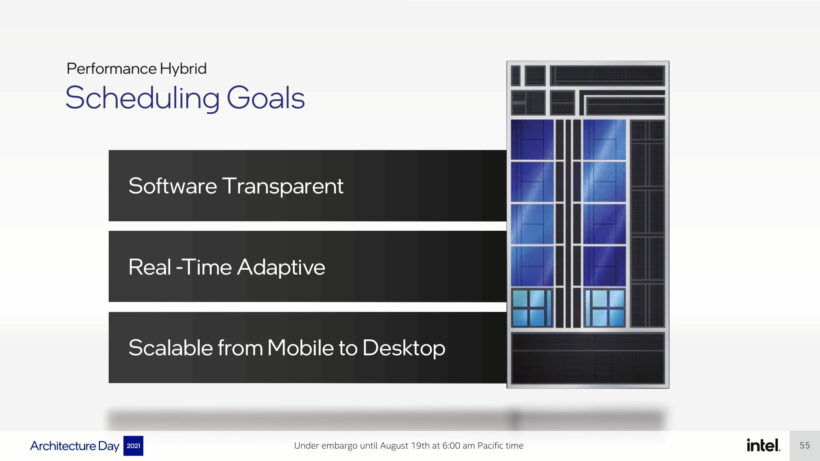 Intel Introduces Thread Director Technology With Windows 11