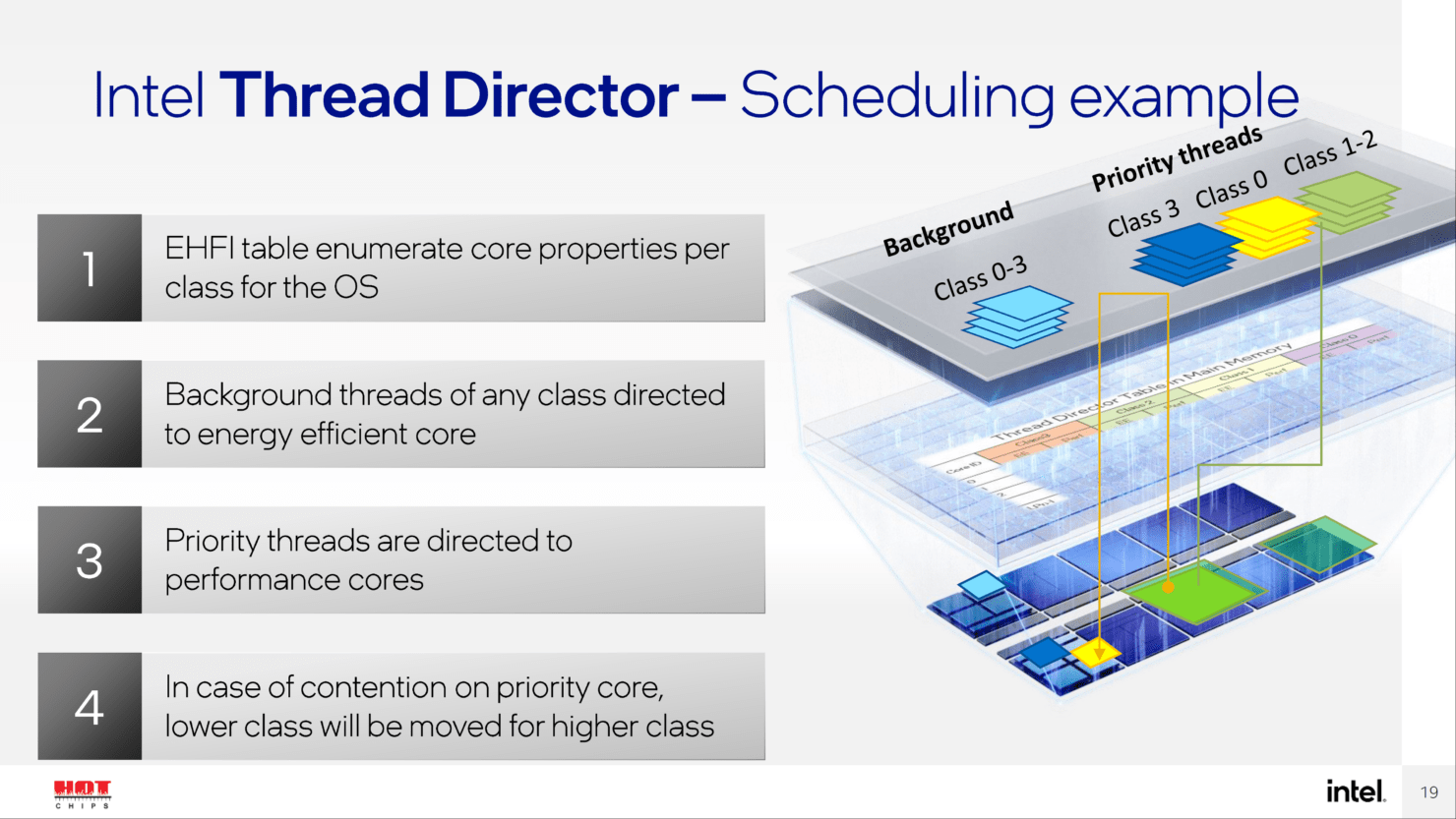 Intel Releases New Patches For Thread Director Virtualization, Offers