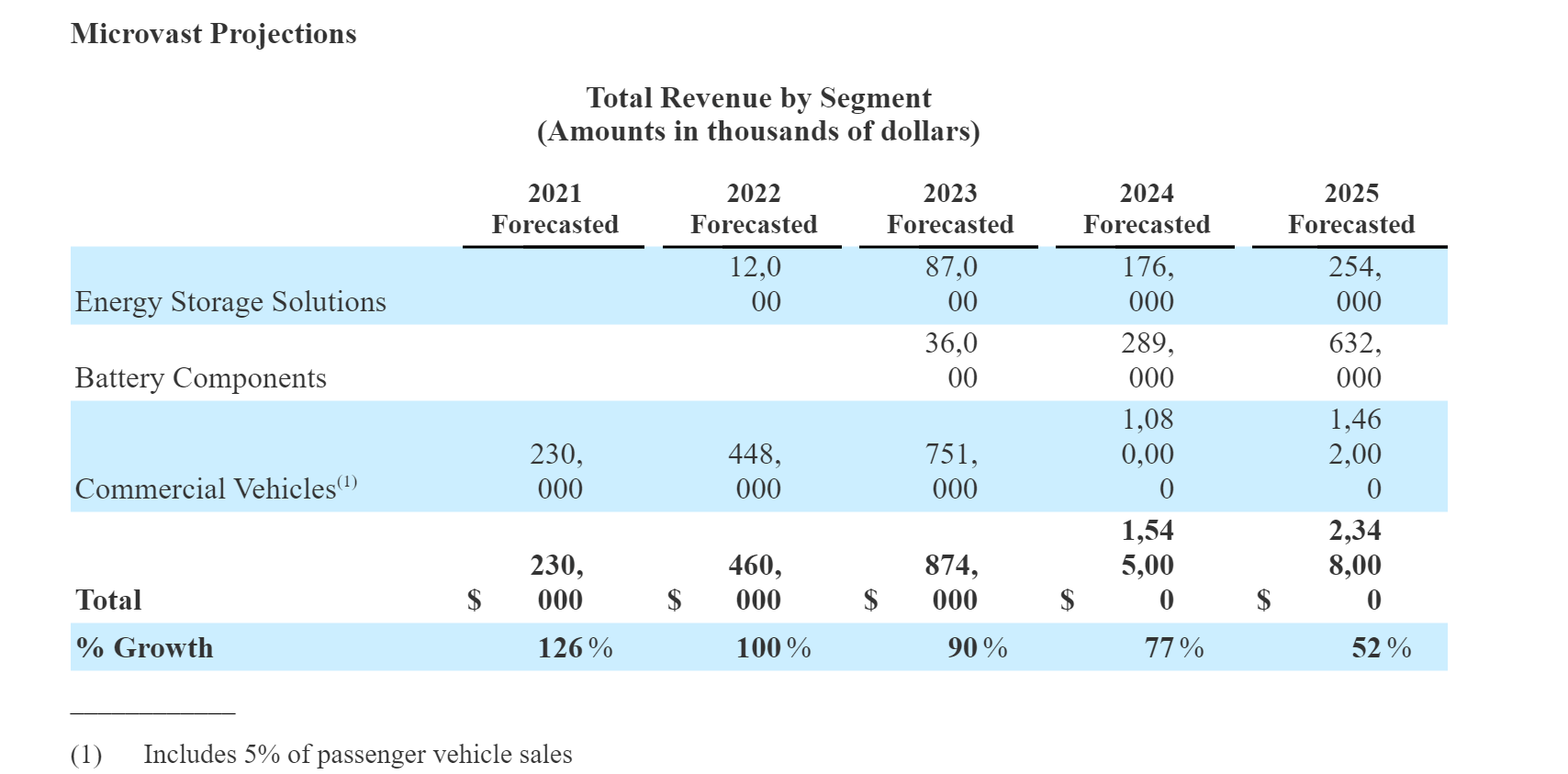 Microvast (MVST) the Most Discussed Stock on WallStreetBets on