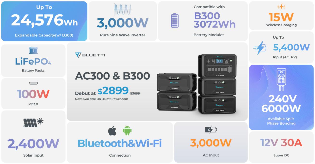 New Release: BLUETTI AC300 - A Solar Power Station That Can Max Out At