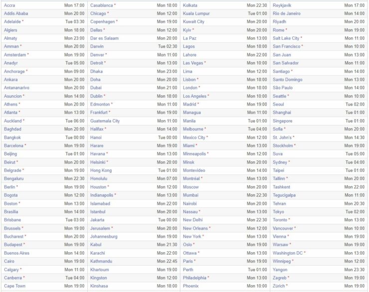 Apple's 'Unleashed' M1X MacBook Pro Event Start Time in Your Region