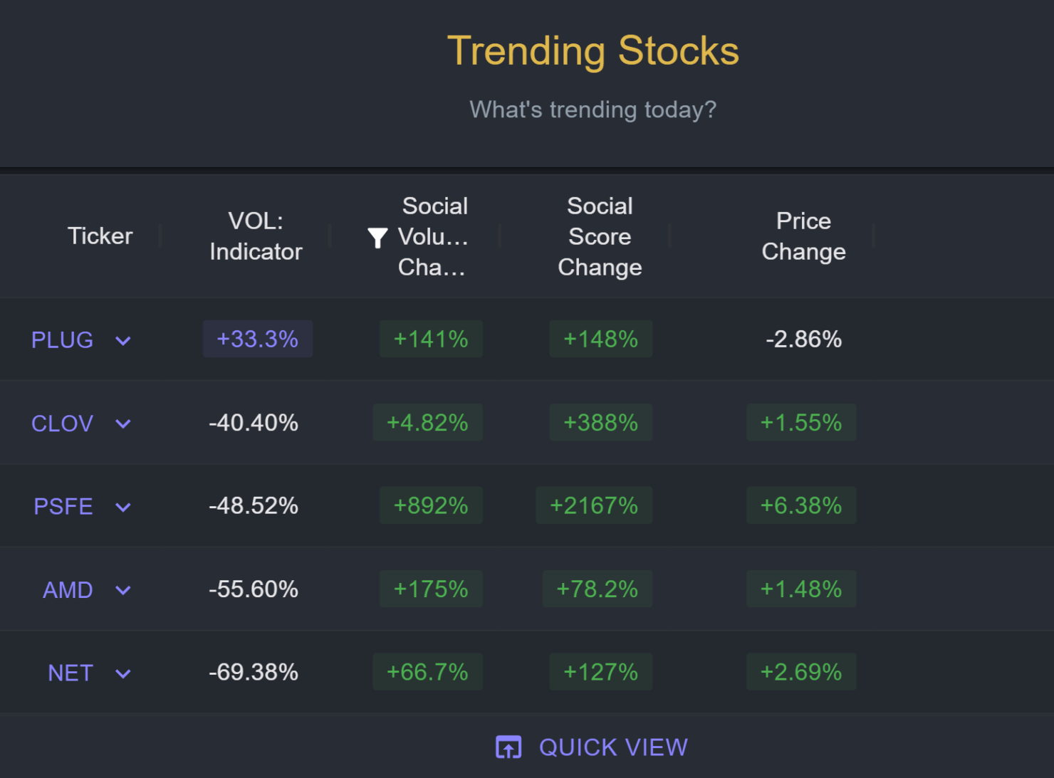 Plug Power (PLUG) Is the Stock to Watch Today as It Unveils the HYVIA