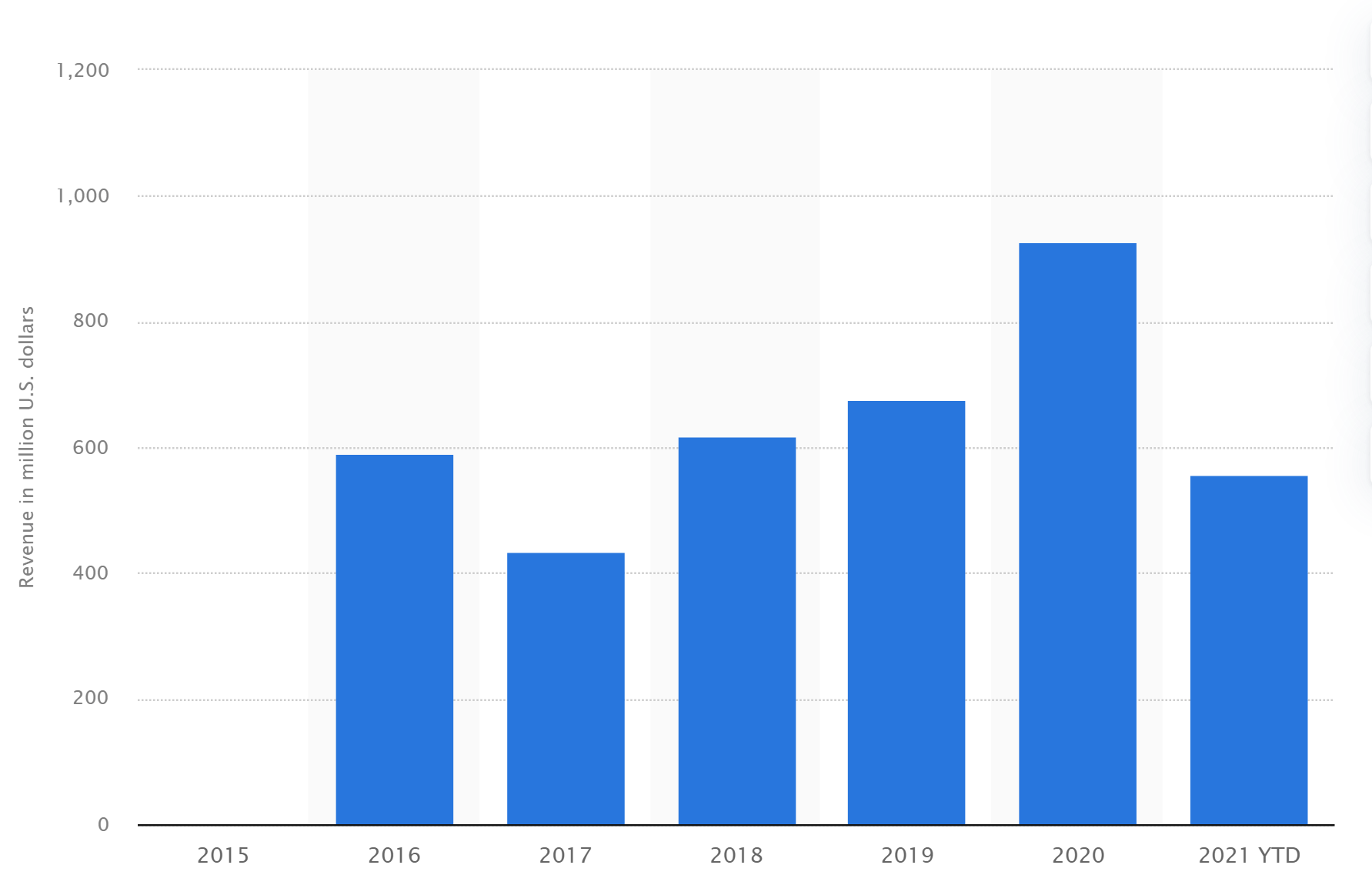 Pokémon GO 开发商 Niantic 刚刚为其正在进行的 AR 推广项目获得了重大财务支持，该项目旨在对抗“反乌托邦”元宇宙概念