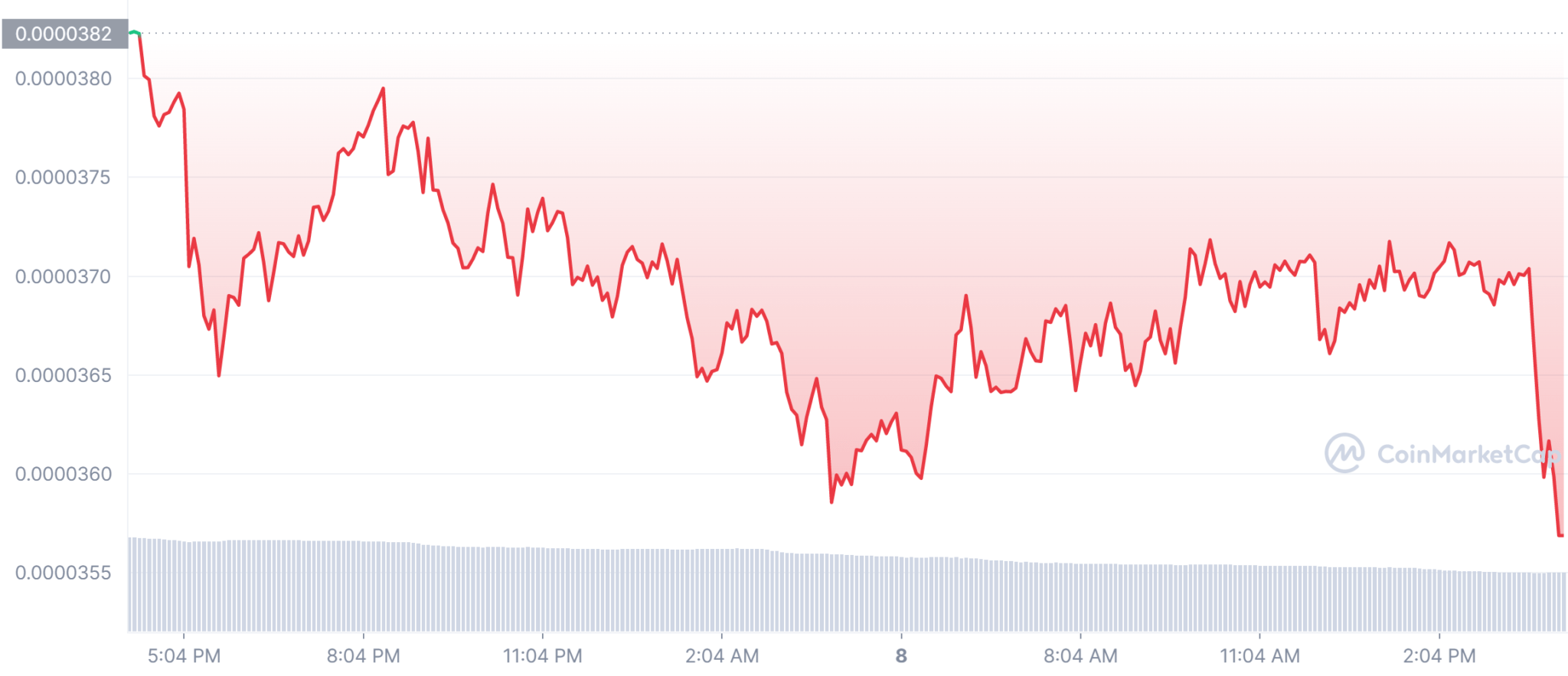 With the AAA Game Studio PlaySide Onboard Now, Shiba Inu (SHIB) Coin