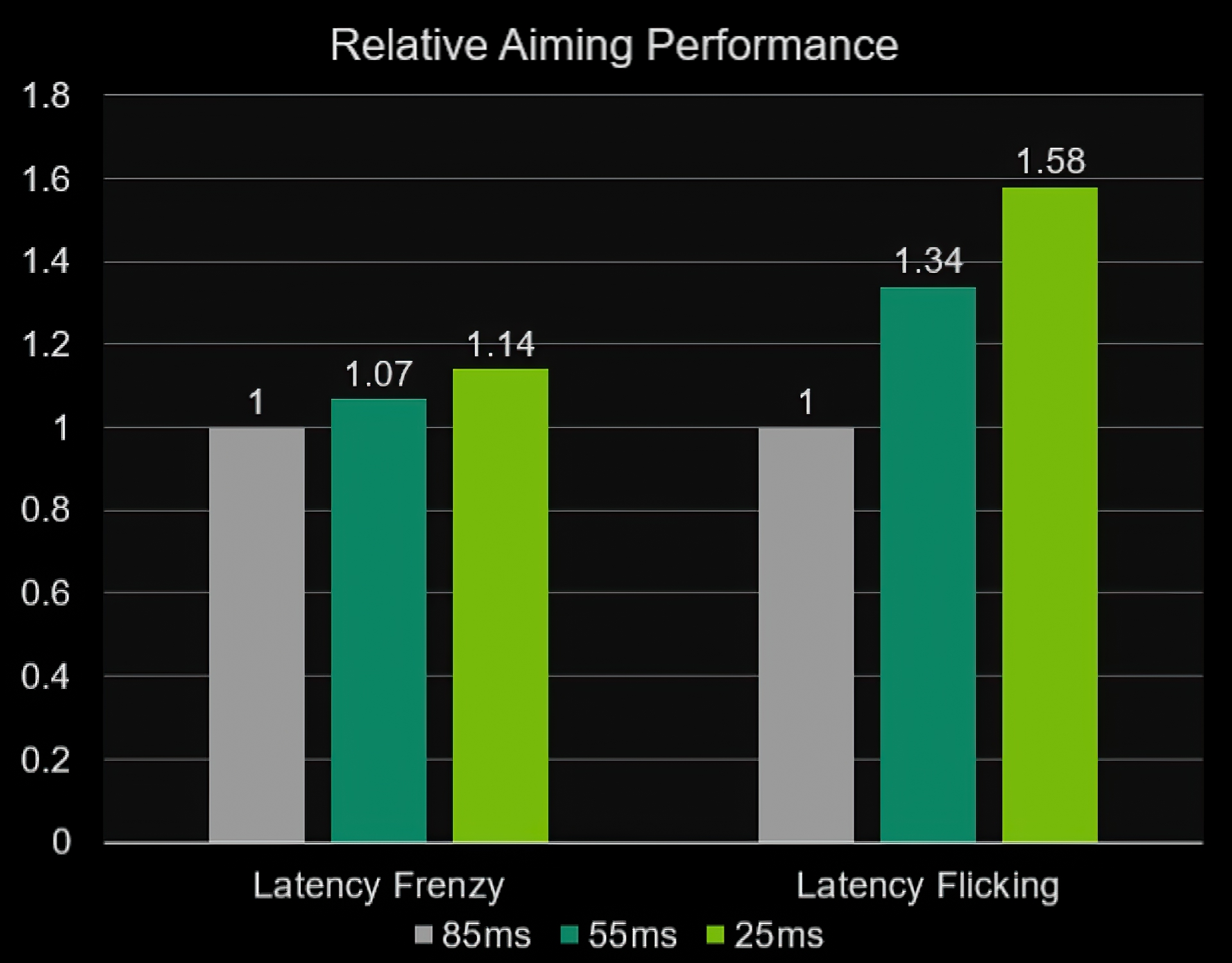 Nvidia System Latency Challenge Available For Free This Week In Kovaak's Aim Trainer