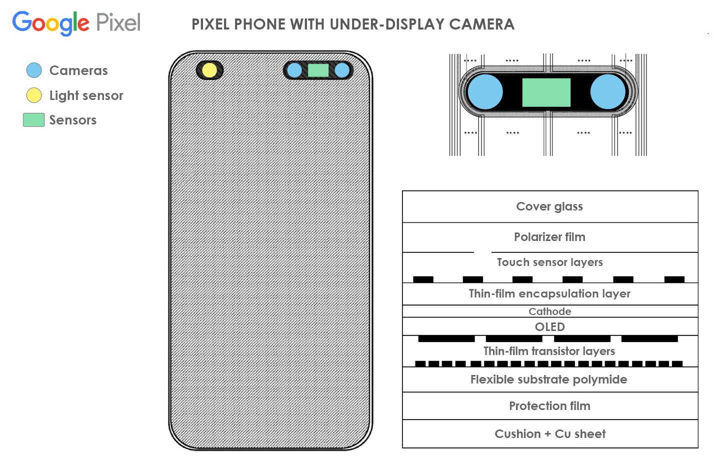 Pixel 7 Series Might Adopt a FullScreen Design by Using an Under