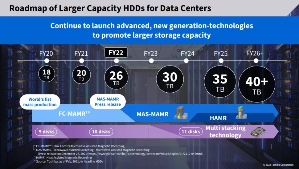 Hdd Tier List 2023 Toshiba's Future Plans Involve 26 Tb Hdds This Year & 40 Tb+ Beyond 2025