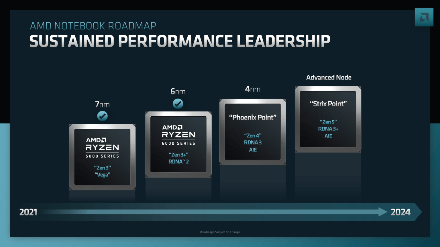 AMD Already Has NextGen Ryzen "Phoenix" CPUs With Xilinx's AI Engine