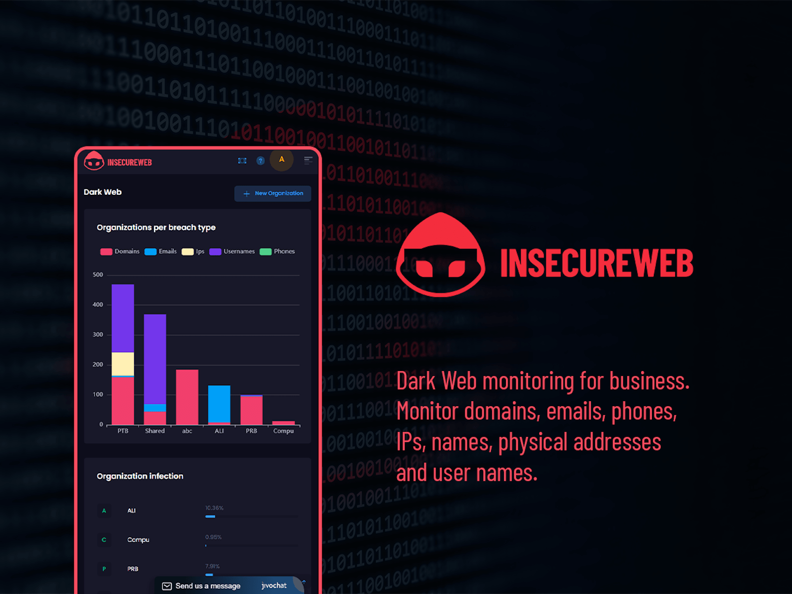 Discovering the Top Dark  Sites in 2023 with Advanced Monitoring