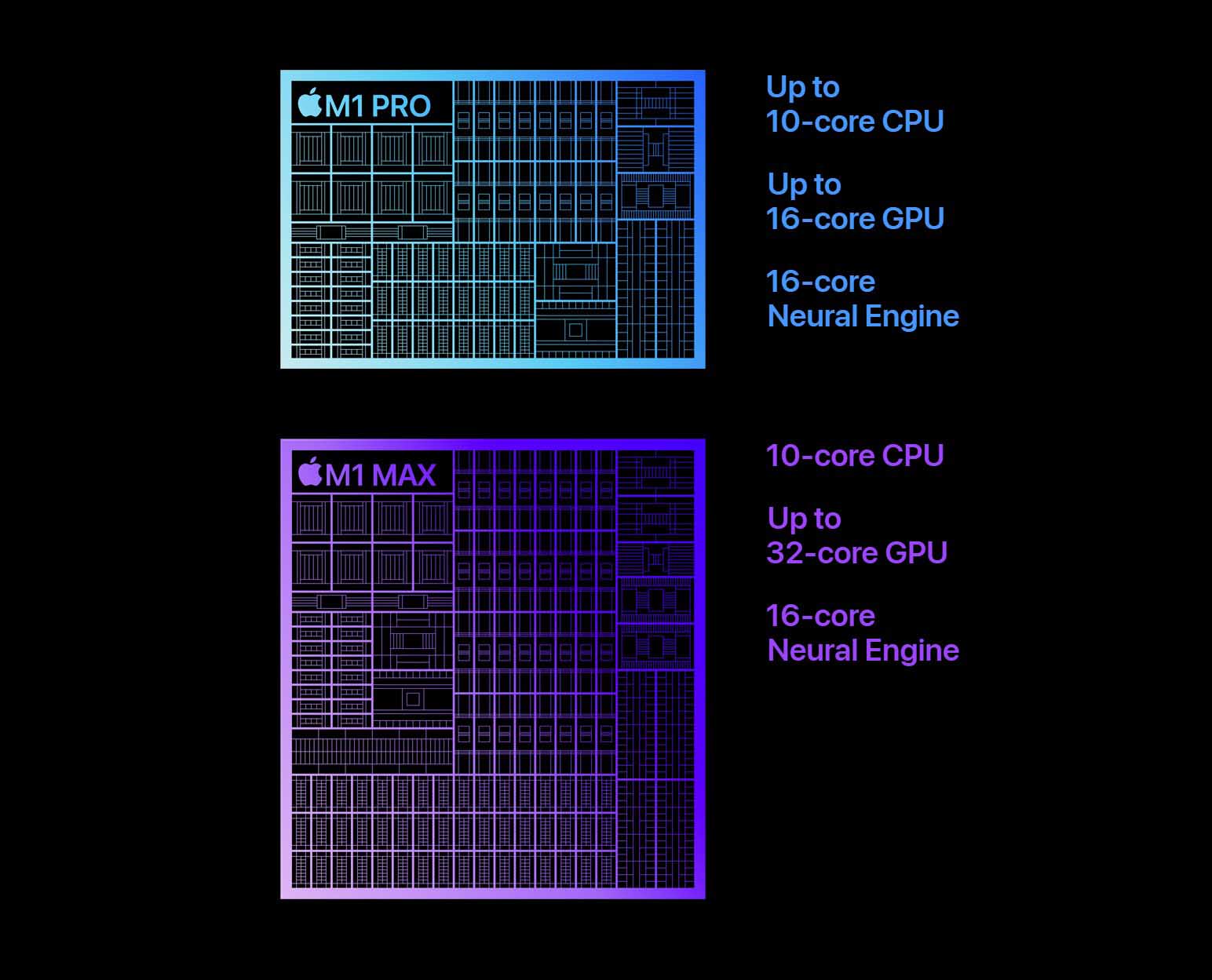 Apple M2 Max vs. M1 Max Manufacturing Process, Specifications, And