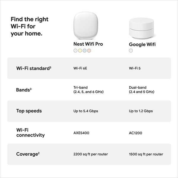 Instantly Save 60 on the UltraFast WiFi 6E Capable Nest Wifi Pro System