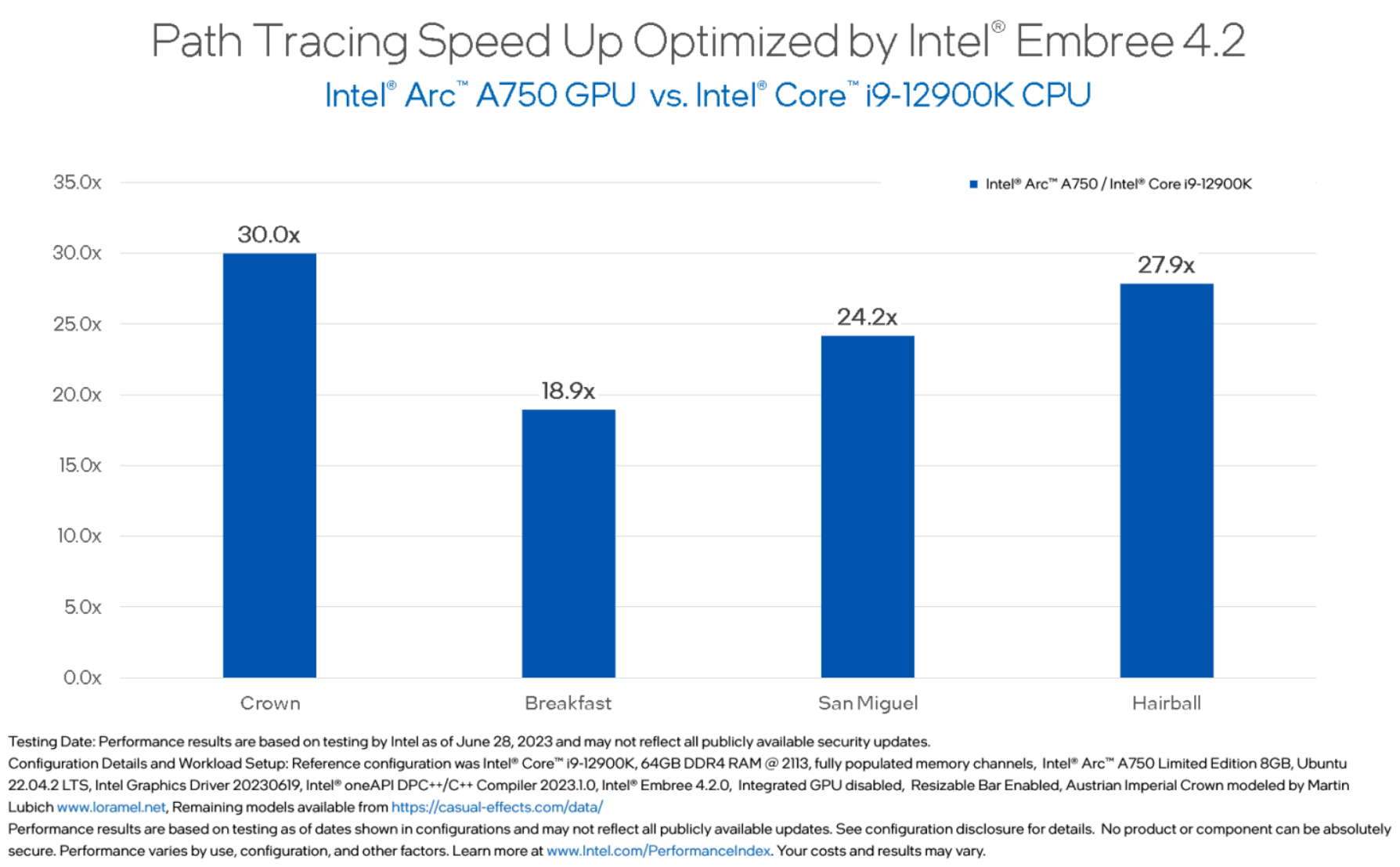 Intel Embree Delivers Massive Boost In Ray Tracing Performance For Arc GPUs