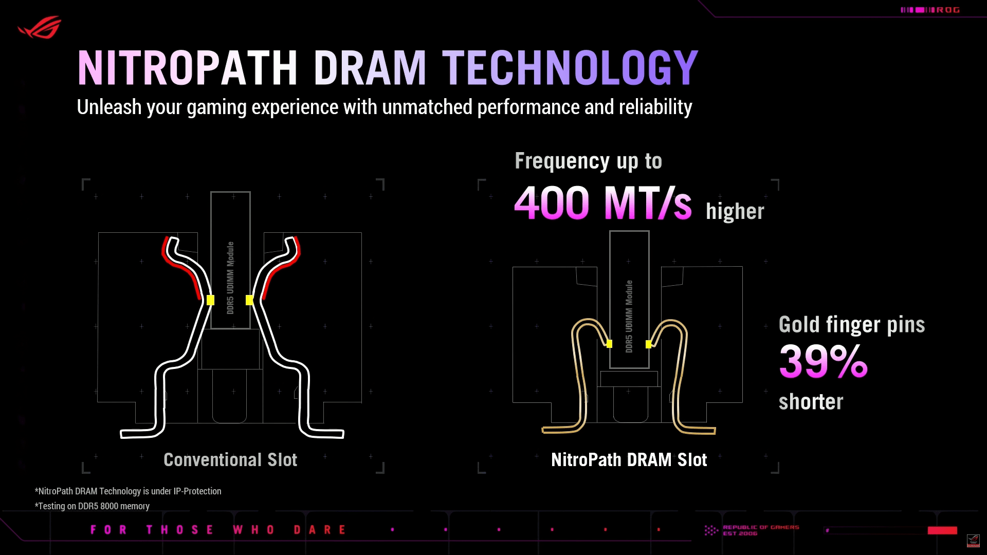 ASUS's NitroPath DDR5 Tech Boosts Memory Speeds By Up To 400 MT/s