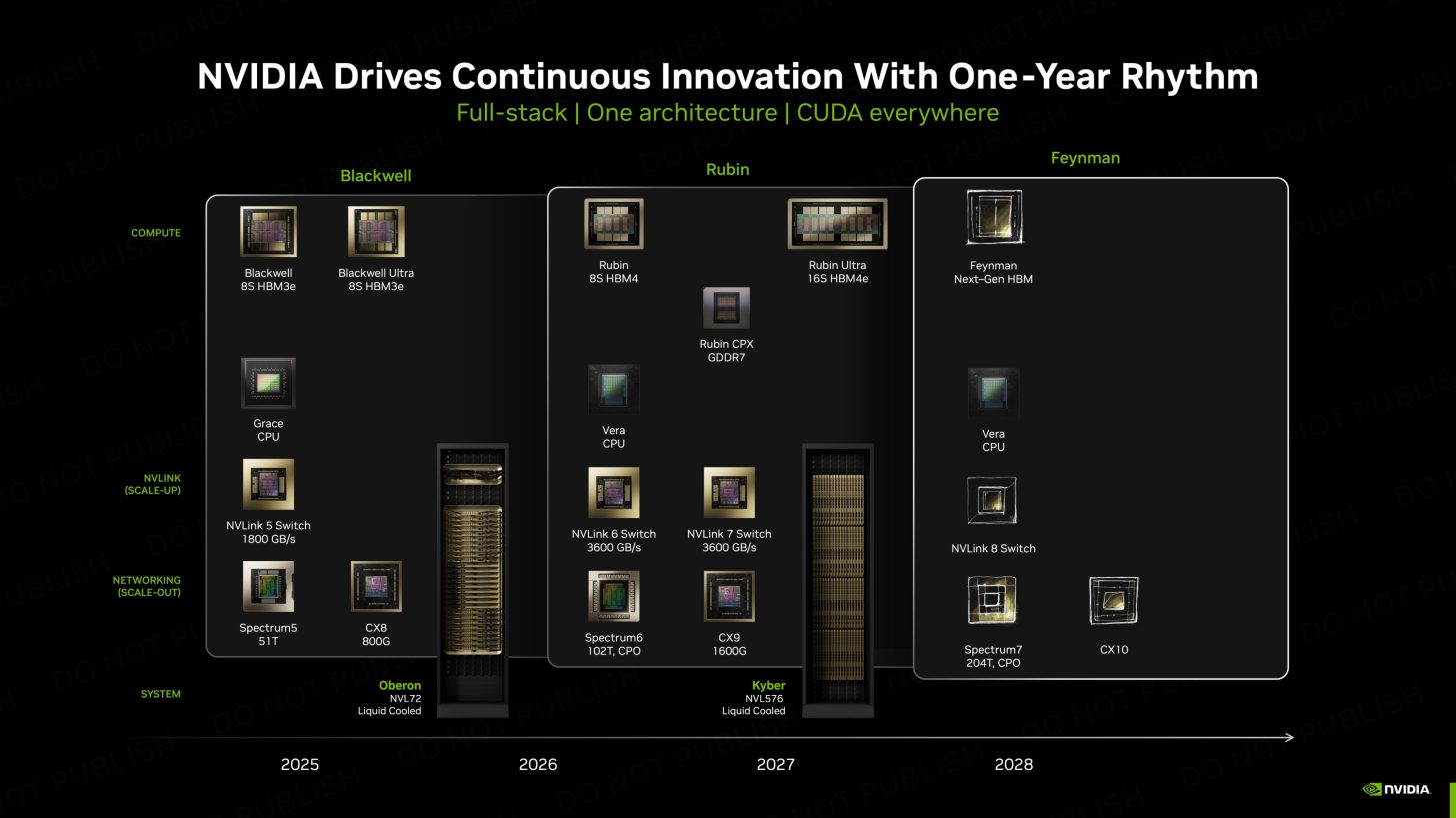 NVIDIA Rubin CPX GPU Is Designed For Super AI Tasks Including Million