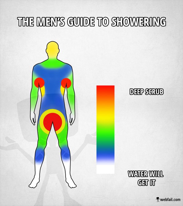 Things To Make Showering Fun at Joe Houk blog