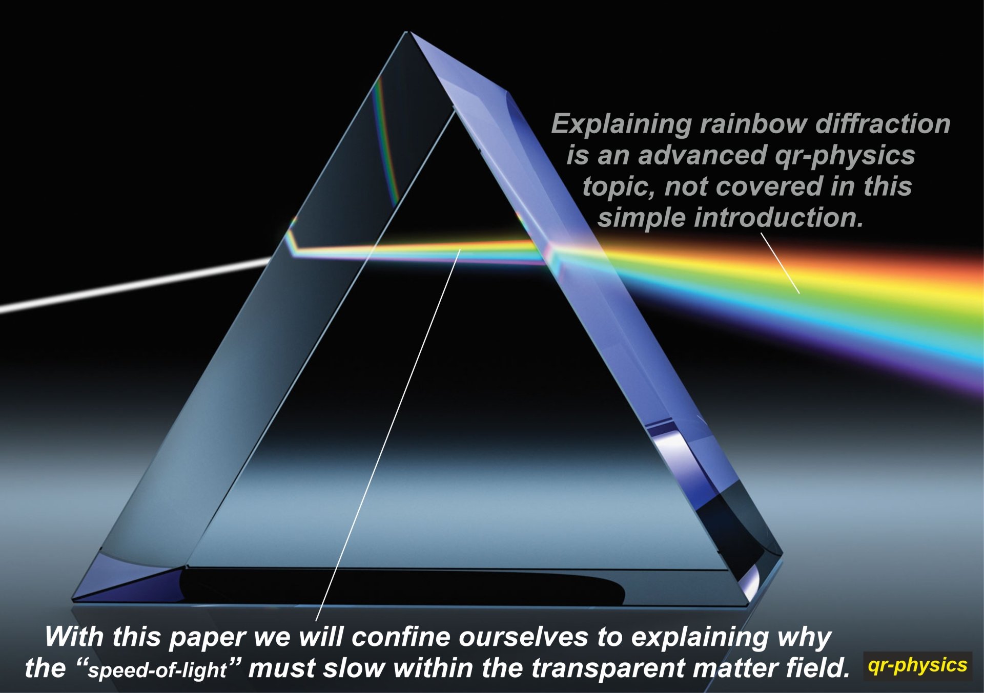The General Quantum Theory of Relativity 2