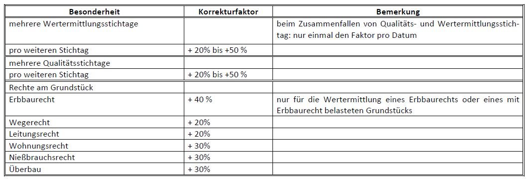Christine GluenzMuth Sachverständige für Immobilien