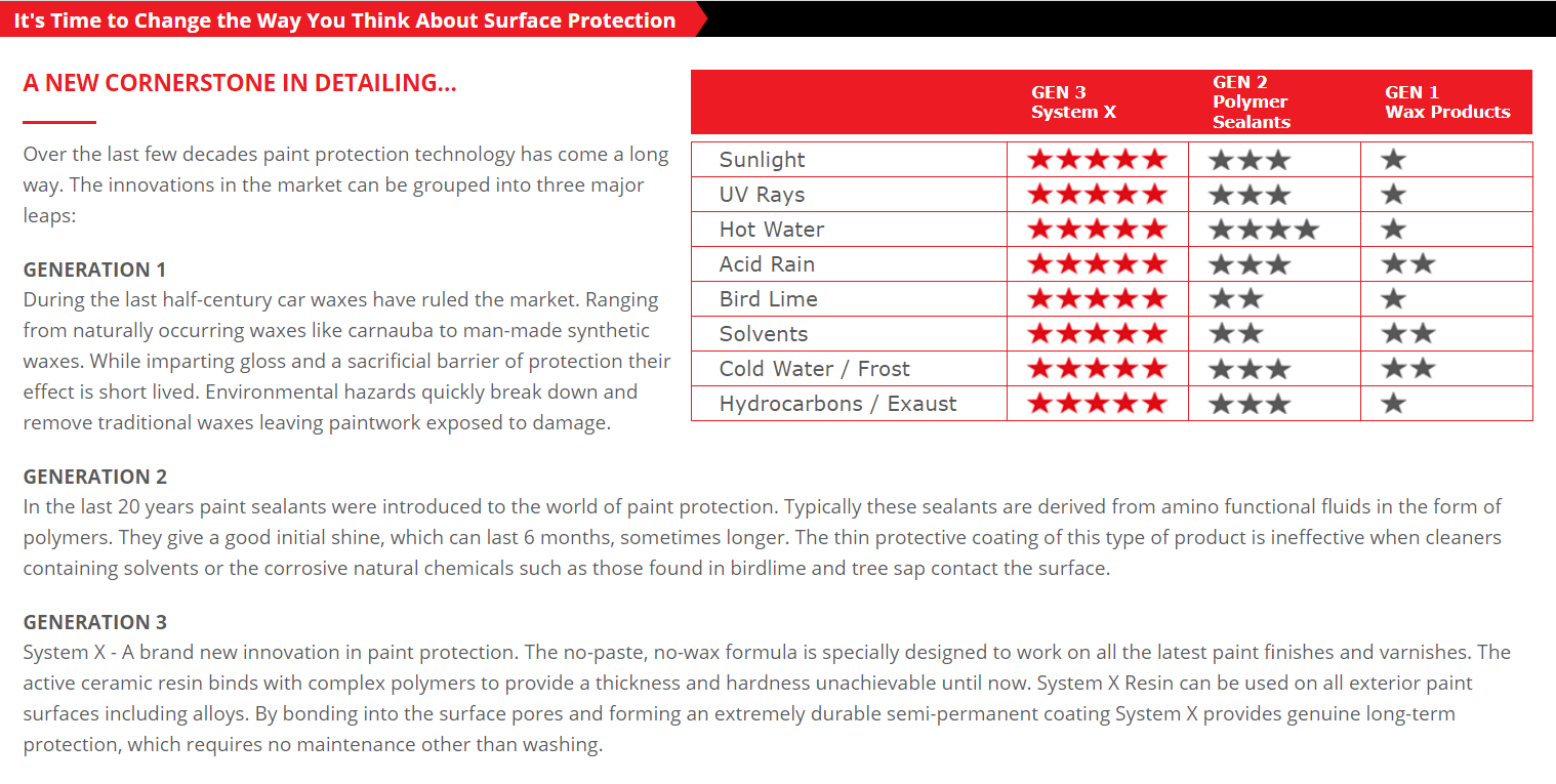 System X Ceramic Coating