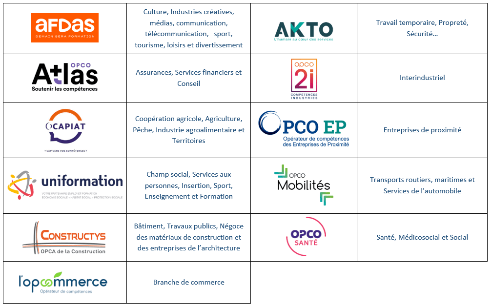OPCO