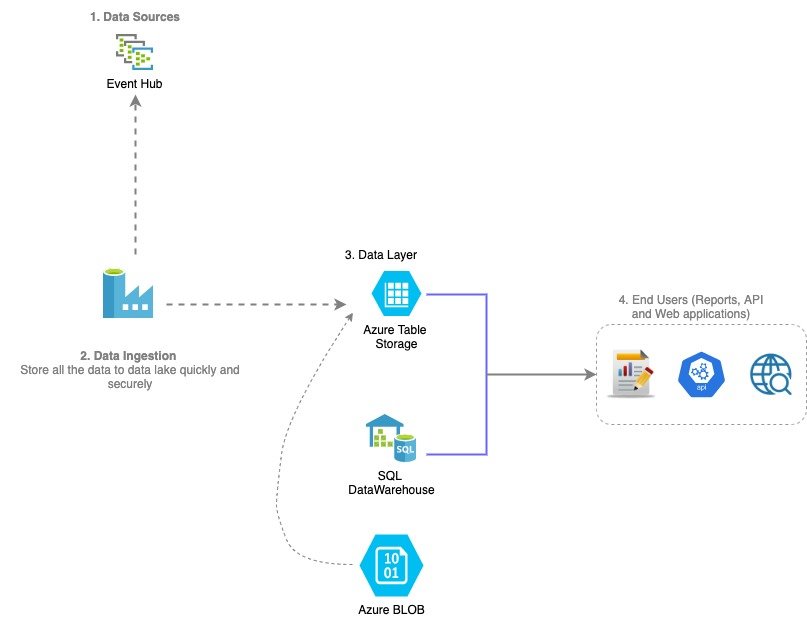 Architecture Patterns Azure Alex Duncan Solution Architect