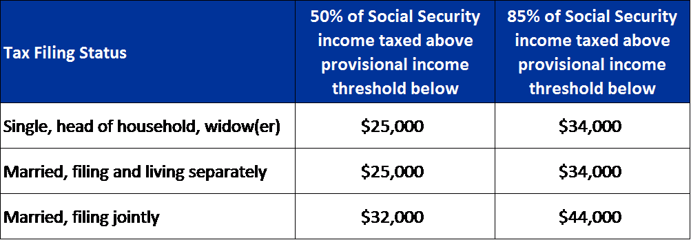 How to Dodge the Social Security Tax Torpedo