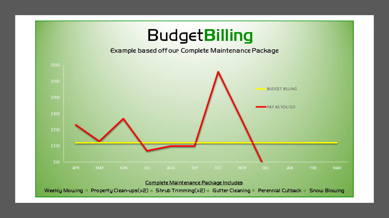 J and R Budget Billing Cicero, NY