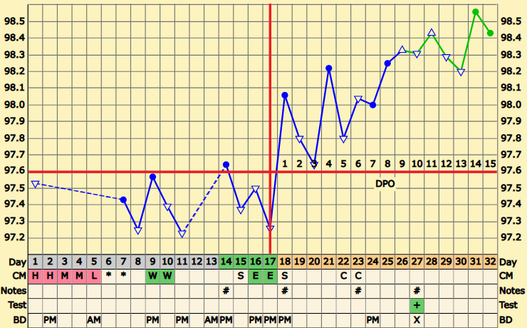 Hcg Levels By Dpo Chart pregnancy test