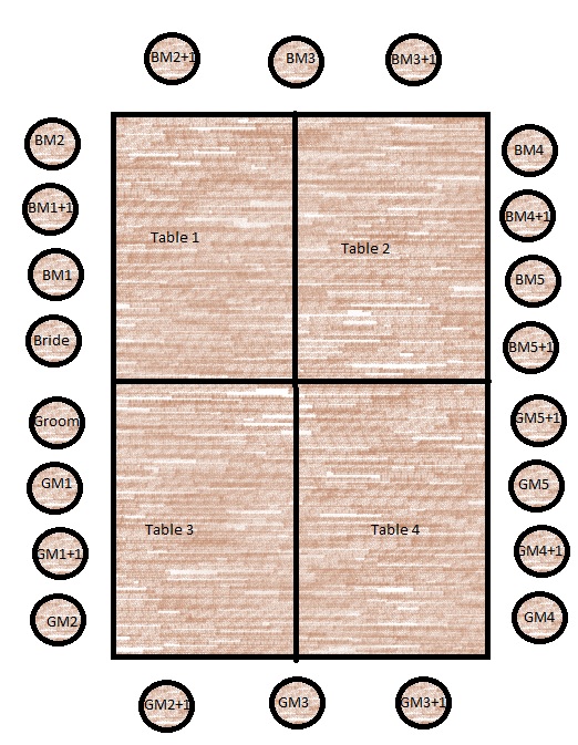 Is having a 22person king's table for the wedding party + SOs insane?