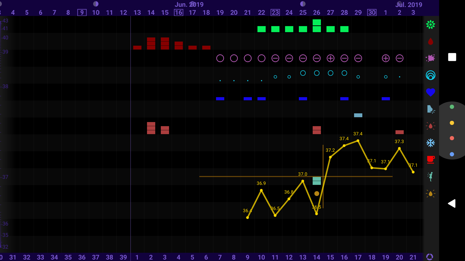 TempDrop + App VS oral temperatures + manual charts