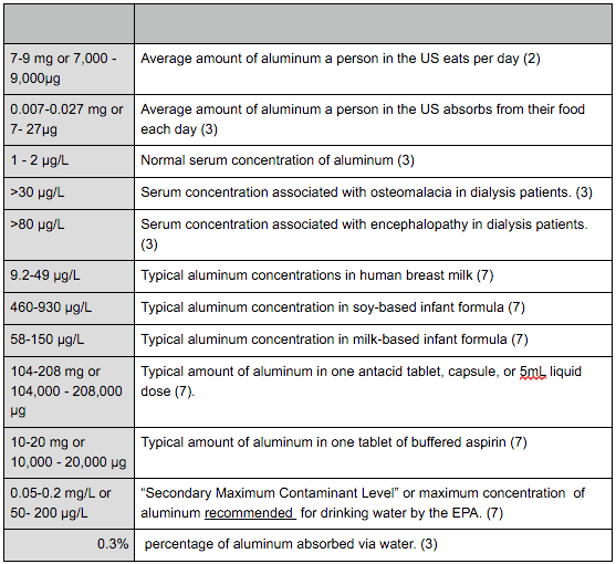Get A FREE Instant SEO Report To Say Thank For Visiting! Is Aluminum Safe