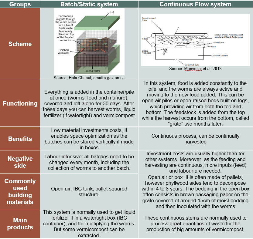 What is Types and how to monitor Wikifarmer