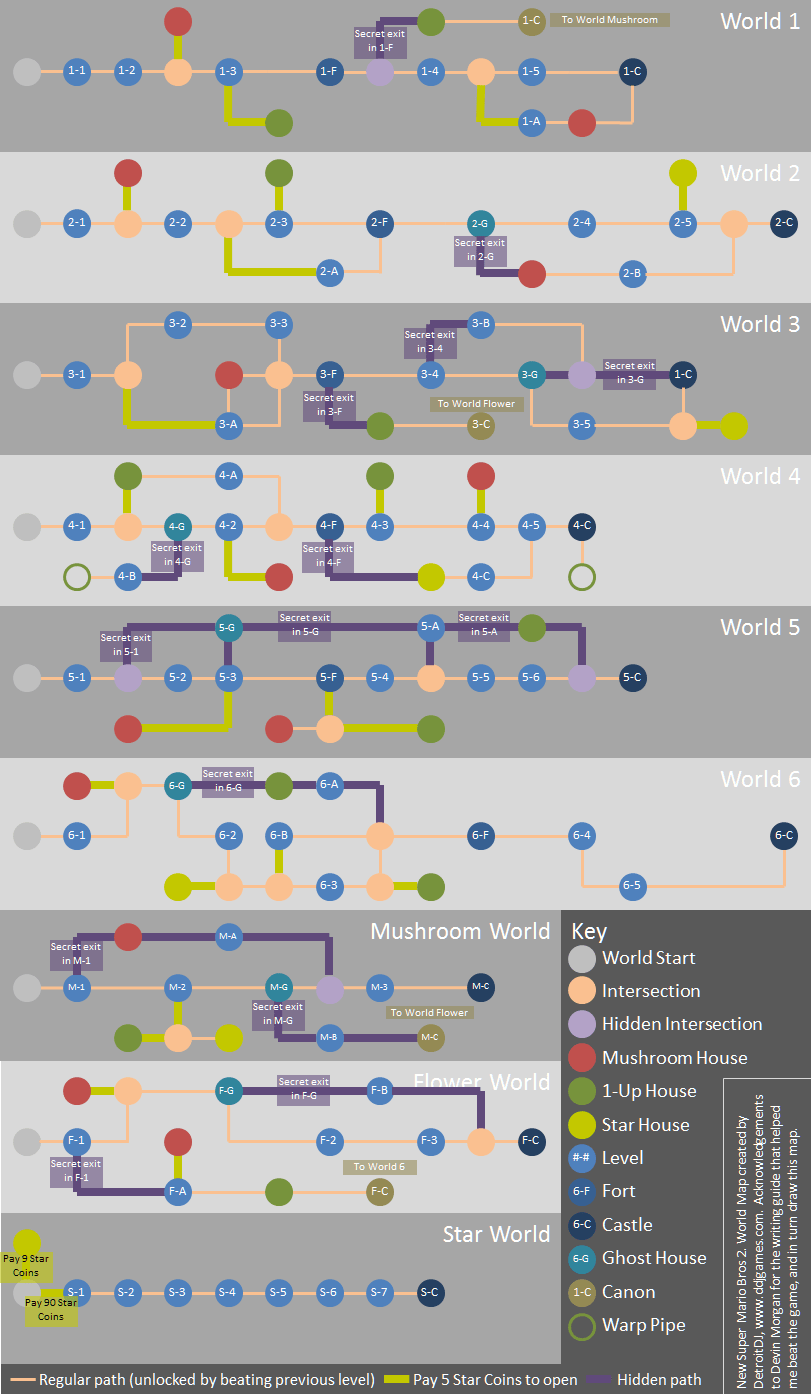 New Super Mario Bros. 2/Walkthrough — StrategyWiki, the video game walkthrough and strategy