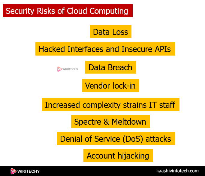 Security Risks of Cloud Computing Cloud Computing Tutorial wikitechy