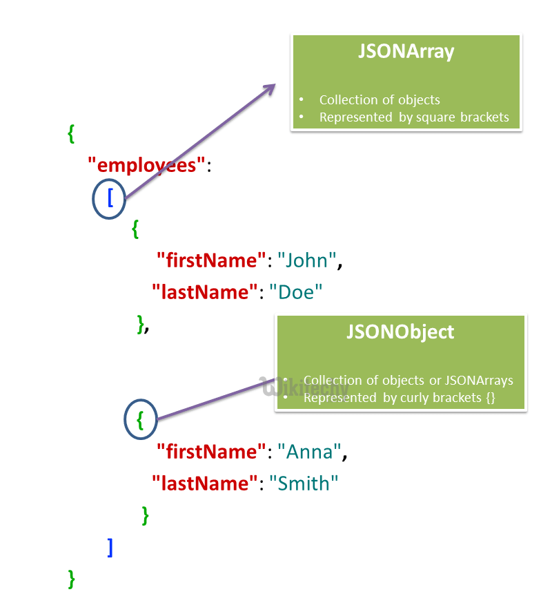 Online Json Object Parser at Flora Lewis blog