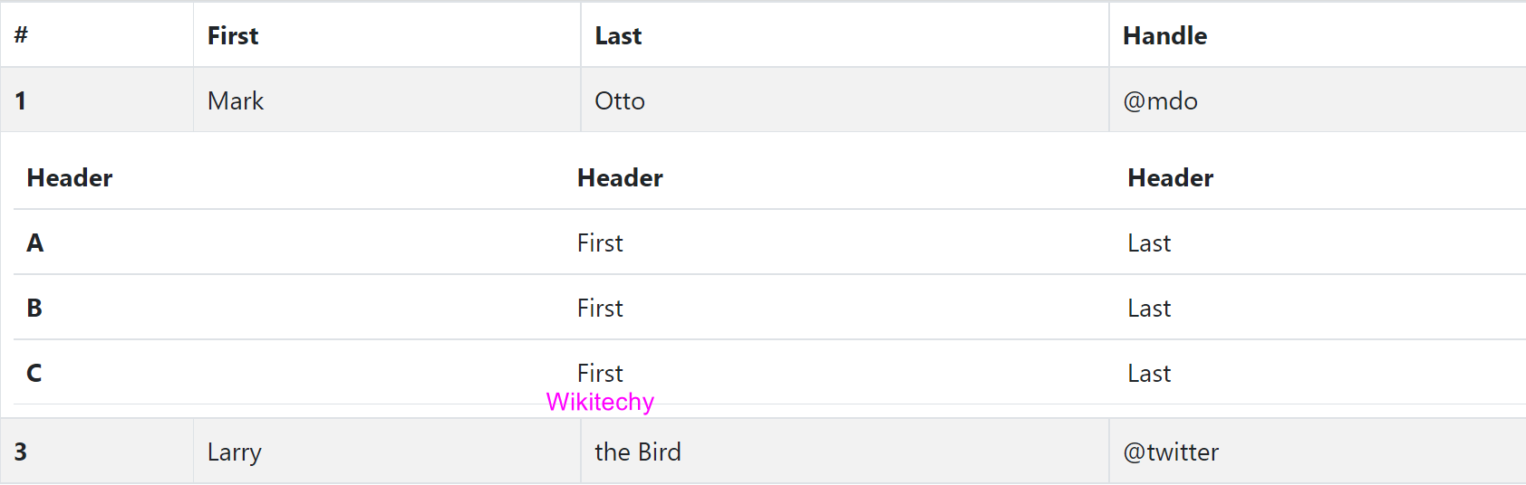 Bootstrap Tables Bootstrap 5 Striped, Responsive Tables Wikitechy