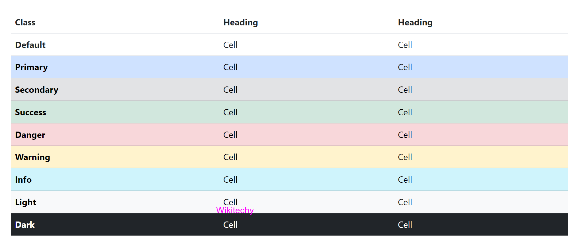 Bootstrap Tables Bootstrap 5 Striped, Responsive Tables Wikitechy