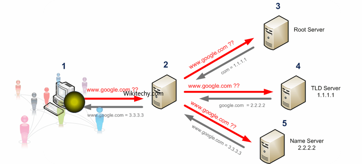 [100 Working] How to Get IP Address by Sending Links ?