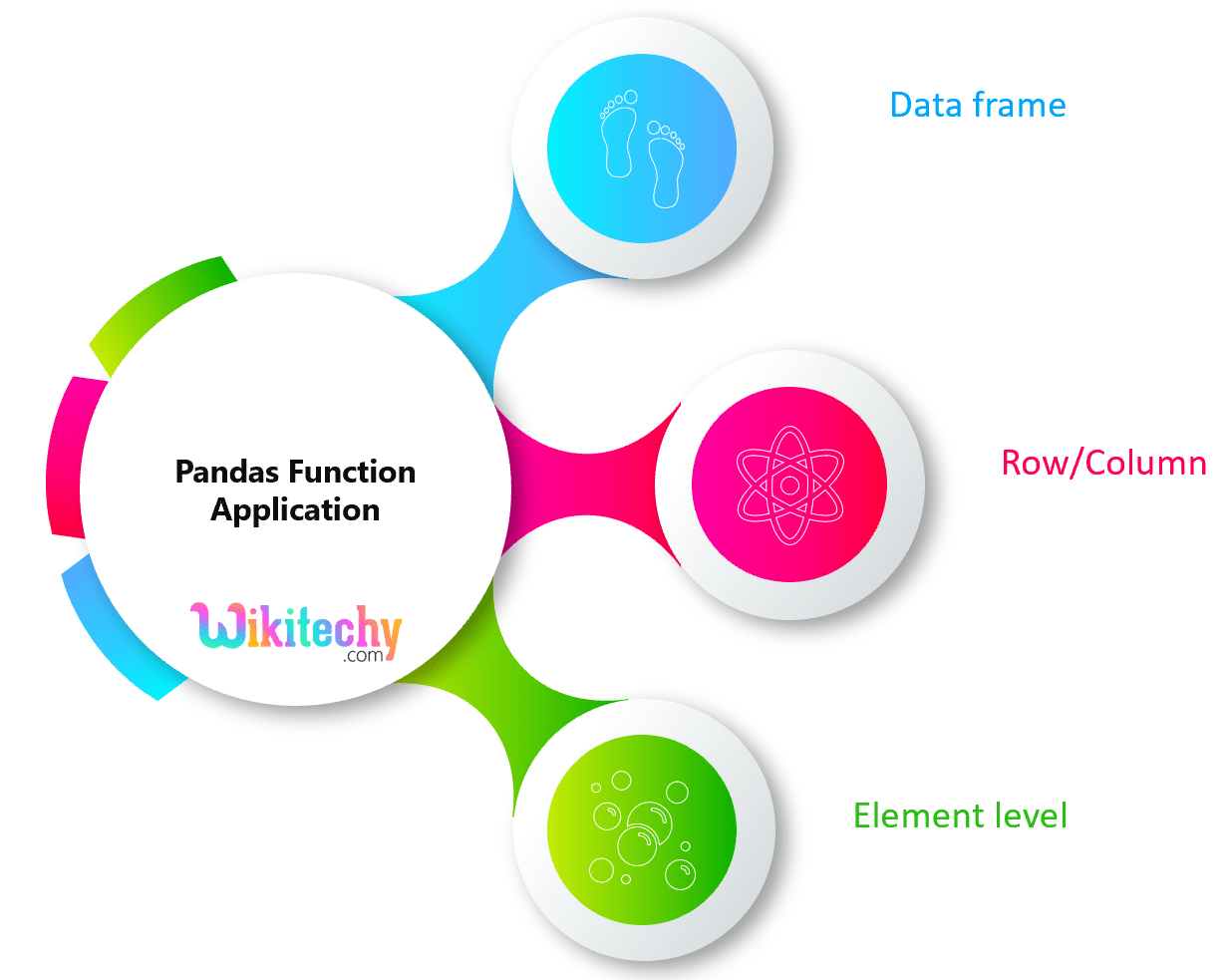 Pandas Tutorial Python Pandas Python Tutorial wikitechy