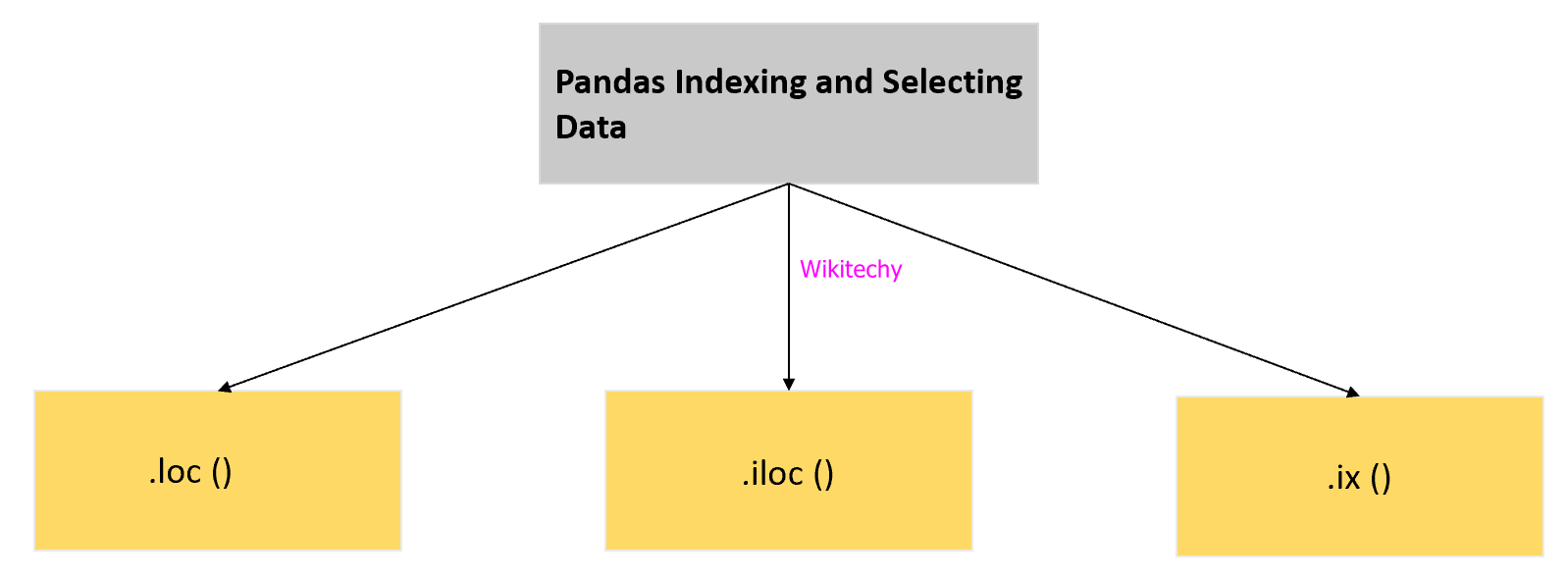 Pandas Tutorial Python Pandas Python Tutorial wikitechy