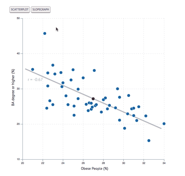[100 Working Code] R Scatterplot r tutorial By 10 Microsoft Award MVP Wikitechy