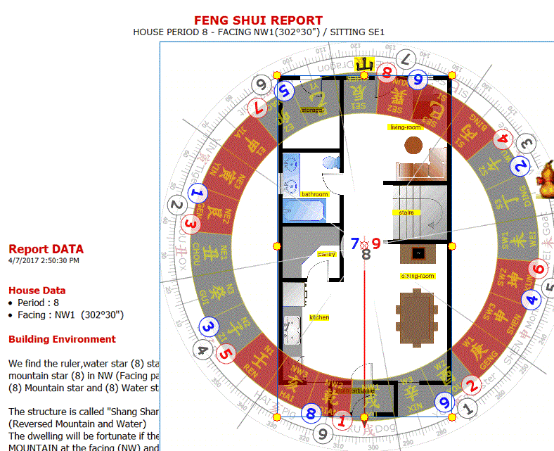 4 best Feng Shui software for PC