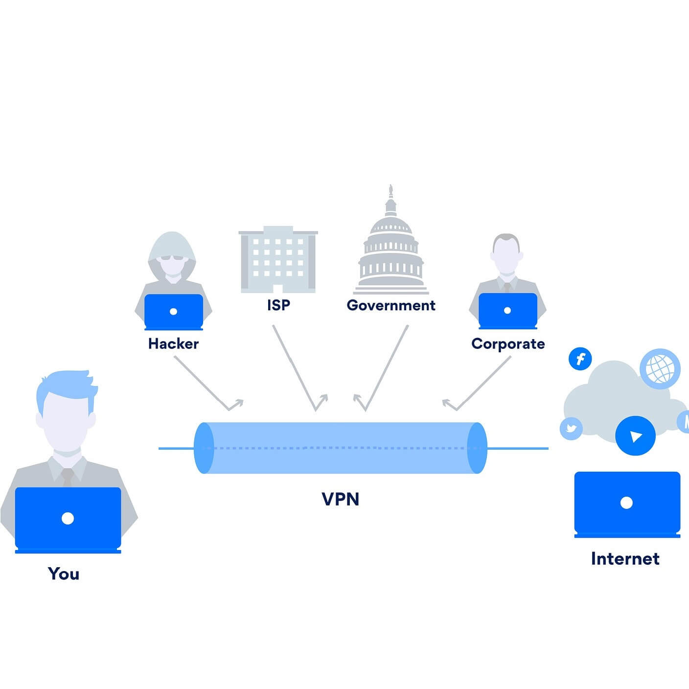 VPN software for UC browser add an extra layer of protection