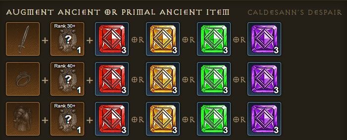 How to augment ancient items in Diablo 3